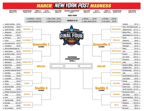 March madness womens bracket - No. 14 seed Jackson State had No. 3 seed LSU on the verge of what would've been the first 14-3 upset in the women's NCAA Tournament history, leading by 10 with only 4:54 remaining.